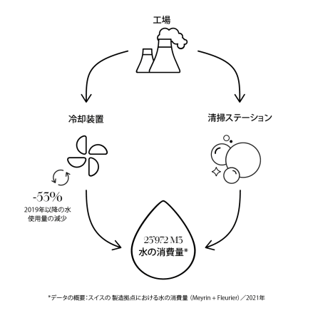 icon of rate waste recycling